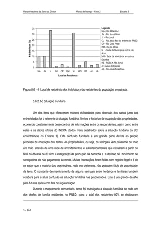 Parque Nacional da Serra do Divisor                                  Plano de Manejo – Fase 2                      Encarte 5




                           35                                                                   Legenda
                                                                                                MA - Rio Môa/Azul
                           30                                                                   JM - Rio Juruá Mirim
                                                                                                J - Rio Juruá
                           25                                                                   OJ - Rio Juruá fora do entorno do PNSD
     # de individuos (%)




                                                                                                OP - Rio Ouro Preto
                           20
                                                                                                RM - Rio da Minas
                           15                                                                   M - Sede de Municípios no Est. do
                                                                                                Acre
                           10                                                                   MO - Sede de Municípios em outros
                                                                                                Estados
                           5                                                                    RE - RESEX Alto Juruá
                                                                                                AI - Áreas Indígenas
                           0
                                                                                                JA - Rio Juruá/Amazônas
                                MA   JM   J   OJ     OP   RM     M       MO   RE   AI   JÁ
                                                   Local de Residência




Figura 5.6 - 4 Local de residência dos indivíduos não-residentes da população amostrada.


                           5.6.2.1-3 Situação Fundiária


                           Um dos itens que ofereceram maiores dificuldades para obtenção dos dados junto aos
entrevistados foi o referente à situação fundiária, limites e histórico de ocupação das propriedades,
ocorrendo constantemente desencontros de informações entre os respondentes, assim como entre
estes e os dados oficiais do INCRA (dados mais detalhados sobre a situação fundiária da UC
encontram-se no Encarte 1). Esta confusão fundiária é em grande parte devida ao próprio
processo de ocupação das terras. As propriedades, ou seja, os seringais vêm passando de mão
em mão através de uma rede de arrendamentos e subarrendamentos que cessaram a partir do
final da década de 80 com a estagnação da produção da borracha e a decisão do movimento de
seringueiros do não-pagamento da renda. Muitas transações foram feitas sem registro legal e é de
se supor que a maioria dos proprietários, reais ou pretensos, não possuem título de propriedade
da terra. O constante desmembramento de alguns seringais entre herdeiros e familiares também
colabora para a atual confusão na situação fundiária nas propriedades. Este é um grande desafio
para futuras ações com fins de regularização.
                           Durante o mapeamento comunitário, onde foi investigada a situação fundiária de cada um
dos chefes de família residentes no PNSD, para o total dos residentes 80% se declararam



5 - 163
 
