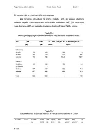 Parque Nacional da Serra do Divisor                  Plano de Manejo – Fase 2                          Encarte 5




7% herdeiro, 0,9% proprietário e 0,45% administradores.
          Dos moradores entrevistados no entorno imediato,                      37% das pessoas atualmente
residentes naquelas localidades nasceram em localidades no interior do PNSD, 33% nasceram na
região do entorno e 28% em localidades fora da área de abrangência do PNSD e entorno.


                                           Tabela 5.8-1
       Distribuição da população no entorno imediato do Parque Nacional da Serra do Divisor.

  RIO               FAM.                 HAB.             %    em relação ao % em relação ao
                   ( #)                  (#)              setor                           PNSD


  Setor Norte
  Rio Môa                           74             433                            59,6                                7,3
  Rio Azul                          45             293                            40,4                               4,91
  Subtotal                      119                726                          100,00                              12,17


  Setor Sul
  Rio J-Mirim                       90             524                            10,0                                8,8
  Ig. Aparição                                       1
  Rio Juruá                     787                4717                           90,0                               79,0
  Subtotal                      877                5241                          100,0                               87,8


  Total                         996                5968                              -                               100




                                             Tabela 5.8-2
           Estrutura fundiária da Zona de Transição do Parque Nacional da Serra do Divisor

 SETOR/RIO       TOTAL        POSSEIRO   PROPRI-     HER      EMPRE-    AREA             PARCE-       AREA             S/I
                              (%)        ETÁRIO      DEI-     GADO      INDI-            LEIROS(*2)   URBANA (*3)      (%)



5 - 179
 