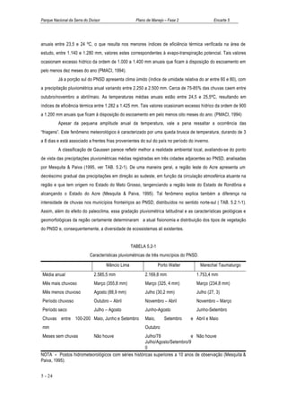 Parque Nacional da Serra do Divisor                   Plano de Manejo – Fase 2                  Encarte 5




anuais entre 23,5 e 24 ºC, o que resulta nos menores índices de eficiência térmica verificada na área de
estudo, entre 1.140 e 1.280 mm, valores estes correspondentes à evapo-transpiração potencial. Tais valores
ocasionam excesso hídrico da ordem de 1.000 a 1.400 mm anuais que ficam à disposição do escoamento em
pelo menos dez meses do ano (PMACI, 1994).
          Já a porção sul do PNSD apresenta clima úmido (índice de umidade relativa do ar entre 60 e 80), com
a precipitação pluviométrica anual variando entre 2.250 a 2.500 mm. Cerca de 75-85% das chuvas caem entre
outubro/novembro a abril/maio. As temperaturas médias anuais estão entre 24,5 e 25,5ºC, resultando em
índices de eficiência térmica entre 1.282 a 1.425 mm. Tais valores ocasionam excesso hídrico da ordem de 900
a 1.200 mm anuais que ficam à disposição do escoamento em pelo menos oito meses do ano. (PMACI, 1994)
          Apesar da pequena amplitude anual da temperatura, vale a pena ressaltar a ocorrência das
“friagens”. Este fenômeno meteorológico é caracterizado por uma queda brusca de temperatura, durando de 3
a 8 dias e está associado a frentes frias provenientes do sul do país no período do inverno.
          A classificação de Gaussen parece refletir melhor a realidade ambiental local, avaliando-se do ponto
de vista das precipitações pluviométricas médias registradas em três cidades adjacentes ao PNSD, analisadas
por Mesquita & Paiva (1995, ver TAB. 5.2-1). De uma maneira geral, a região leste do Acre apresenta um
decréscimo gradual das precipitações em direção ao sudeste, em função da circulação atmosférica atuante na
região e que tem origem no Estado do Mato Grosso, tangenciando a região leste do Estado de Rondônia e
alcançando o Estado do Acre (Mesquita & Paiva, 1995). Tal fenômeno explica também a diferença na
intensidade de chuvas nos municípios fronteiriços ao PNSD, distribuídos no sentido norte-sul ( TAB. 5.2.1-1).
Assim, além do efeito do paleoclima, essa gradação pluviométrica latitudinal e as características geológicas e
geomorfológicas da região certamente determinaram a atual fisionomia e distribuição dos tipos de vegetação
do PNSD e, consequentemente, a diversidade de ecossistemas ali existentes.


                                                    TABELA 5.2-1
                             Características pluviométricas de três municípios do PNSD.

                                      Mâncio Lima                  Porto Walter           Marechal Taumaturgo
Média anual                    2.585,5 mm                  2.169,8 mm                 1.753,4 mm
Mês mais chuvoso               Março (355,8 mm)            Março (325, 4 mm)          Março (234,8 mm)
Mês menos chuvoso              Agosto (88,9 mm)            Julho (30,2 mm)            Julho (27, 3)
Período chuvoso                Outubro – Abril             Novembro – Abril           Novembro – Março
Período seco                   Julho – Agosto              Junho-Agosto               Junho-Setembro
Chuvas entre 100-200 Maio, Junho e Setembro                Maio,      Setembro    e Abril e Maio
mm                                                         Outubro
Meses sem chuvas               Não houve           Julho/78                e Não houve
                                                   Julho/Agosto/Setembro/9
                                                   0
NOTA - Postos hidrometeorológicos com séries históricas superiores a 10 anos de observação (Mesquita &
Paiva, 1995).


5 - 24
 