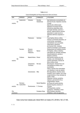 Parque Nacional da Serra do Divisor                     Plano de Manejo – Fase 2                  Encarte 5




                                                               TABELA 5.2-2
                               Coluna Estratigráfica do Parque Nacional da Serra do Divisor.

ERA              PERÍODO              ÉPOCA           FORMAÇÃO            LITOLOGIAS
                 Quaternário          Holoceno        Aluviões            [Qa] Sedimentos inconsolidados de
           Ce                                         Holocênicos         planícies fluviais. Depósitos recentes
nozóico                                                                   e atuais.
                                                                          [Qai] Aluvião indiferenciado:
                                                                          depósitos em terraços fluviais
                                                                          holocênicos elaborados sobre
                                                                          Formação Solimões; Colúvios e
                                                                          eflúvios: material detrítico arenoso
                                                                          depositado no sopé da serra e
                                                                          depósitos detríticos originados in
                                                                          situ.
                                      Pleistoceno     Solimões            [Tqs] Argilitos silticos e siltitos,
                                                                          maciços ou finamente laminados, cor
                                                                          cinza-chumbo, esverdeado-
                                                                          avermelhados com concreções
                                                                          carboníferas e gipsíticas.
                                                                          [ar] Arenitos finos, micáceos,
                                                                          castanho-amarelado e avermelhado.
                 Terciário            Plioceno                            Soerguimento da Cordilheira Andina
                                      Mioceno         Ramon               [Tr] Argilitos, siltitos e folhelhos
                                      Paleoceno                           intercalados por camadas calcáreas.
                                                                          Subordinadamente, arenitos e
                                                                          folhelhos calcíferos.
                 Cretáceo             Maestrichtiano Divisor              [Kd] Arenitos maciços de cores
           Me                                                             variadas, com intercalações de
sozóico                                                                   arenitos silicificados, brechas de
                                                                          falha e siltitos cinzas.
                                      Campaniano      Rio Azul            [Kra] Superior: Arenitos finos com
                                      Turoniano                           intercalações de siltitos cinza-
                                                                          esverdeados.
                                                                          Inferior: Arenitos finos intercalados
                                                                          com folhelhos e níveis de calcário.
                                      Cenomaniano     Môa                 [Km] Água Branca: Arenitos creme,
                                                                          amarelos, finos a médios, com níveis
                                                                          conglomeráticos e finas camadas de
                                                                          argilas e siltes.
                                                                          Capanauá: Arenitos vermelhos,
                                                                          argilosos, granulometria fina a
                                                                          conglomerática, friáveis.
               Permiano                               Sienito República   [γr] Diques de quartzo-sienitos,
           Pal Carbonífero                                                Quartzo-traquitos cortando a F.
eozóico                               Pensilvaniano   F. Formosa          Formosa.
                                                                          [CPf] Quartizitos, arenitos
                                                                          quartzíticos, metasiltitos e chert.
Pré-                                                  Complexo Xingu      [pEx] Gnaisses, granulitos,
Cambriano                                                                 anfibólitos e veios de pegmatitos.




           Estas rochas foram datadas pelo método Rb/Sr com idades 210 ± 96 MA e 162 ± 51 MA,

5 - 31
 