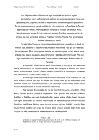 Parque Nacional da Serra do Divisor                  Plano de Manejo – Fase 2              Encarte 5




            solo Gley Pouco Húmico Distrófico de argila de atividade alta e textura argilosa.
           A unidade PA7 ocorre preferencialmente ao longo das nascentes dos rios de menor porte
   (igarapé República, Capanauá, afluente da margem direita sem denominação do igarapé Novo
 Recreio e nas cabeceiras do igarapé José Grande; todos localizados no Setor Norte do Parque).
     São Podzólicos Vermelho Amarelo Eutróficos com argila de atividade alta e textura média.
   Subordinadamente, ocorrem Podzólicos Vermelho Amarelo Eutróficos com argila também de
   atividade alta, mas com textura argilosa, e Podzólicos Vermelho Amarelo Álico com argilas de
                                      atividade baixa e textura média.
           No setor Sul do Parque, na margem esquerda da planície de inundação do rio Juruá, em
  terraços altos, apresenta-se a ocorrência da unidade de mapeamento PB5, que são Podzólicos
 Vermelho Amarelo Álicos com argilas de atividade alta e textura argilosa, onde o relevo é suave
 ondulado. Nas área de relevo plano, desenvolveram-se Podzólicos Vermelho Amarelo Álico com
    argila de atividade baixa, textura média. Estes solos estão cobertos pela Floresta Aberta de
                                                   Palmeiras.
               A unidade PB7 ocorre numa área restrita a oeste da sede do município de Porto Walter numa
área de interflúvio tabular. São Podzólicos Vermelho Amarelo Álico com argilas de atividade baixa, textura
média e, subordinadamente, ocorrem Latossolos Vermelho Amarelo Álicos de textura argilosa. Sobre estes
solos, desenvolveu-se a Floresta Densa (Tipologia #3).
               A unidade Hge3 ocorre nas planícies de inundação dos rios Môa, Azul e Juruá-Mirim. São Gley
Pouco Húmicos Eutróficos com argila de atividade alta, bastante férteis por se desenvolverem sobre
sedimentos recentes, ricos em argila na proporção 2:1. Em subordinação, ocorrem também distrófico e Solos
Aluviais Eutróficos com argilas de atividade alta e textura indiscriminada.
               Nas planícies de inundação dos rios do Setor Sul (rios Juruá, Juruá-Mirim e Ouro
Preto), ocorrem solos da unidade de mapeamento HGe1 que são solos Gley Pouco Húmico
Eutróficos e Distróficos com argila de atividade alta e textura argilosa e Solos Aluviais Eutróficos
com argilas de atividade alta e textura indiscriminada. Em áreas restritas nas confluência dos rios
Ouro Preto, das Minas e São Luiz com o rio Juruá, ocorrem manchas de HGe2, que são Gleys
Pouco Húmico Distrófico com argila de atividade baixa e textura argilosa. Sobre todas estas
unidades de solos, desenvolveu-se a Floresta Aberta de Palmeiras Aluvial.


                                         TABELA 5.2-5
               Unidades de mapeamento de solos, amostragens de perfis ou de fertilidade realizada pelo
               RadamBrasil na área do Parque Nacional da Serra do Divisor.



5 - 51
 