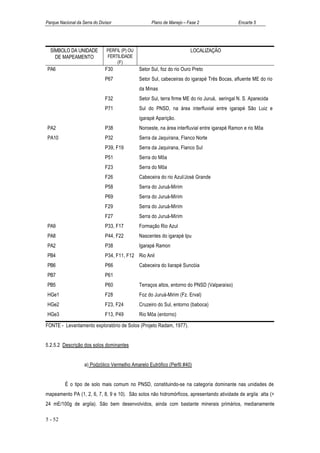 Parque Nacional da Serra do Divisor                   Plano de Manejo – Fase 2                   Encarte 5




  SÍMBOLO DA UNIDADE            PERFIL (P) OU                            LOCALIZAÇÃO
    DE MAPEAMENTO               FERTILIDADE
                                    (F)
PA6                            F30              Setor Sul, foz do rio Ouro Preto
                               P67              Setor Sul, cabeceiras do igarapé Três Bocas, afluente ME do rio
                                                da Minas
                               F32              Setor Sul, terra firme ME do rio Juruá, seringal N. S. Aparecida
                               P71              Sul do PNSD, na área interfluvial entre igarapé São Luiz e
                                                igarapé Aparição.
PA2                            P38              Noroeste, na área interfluvial entre igarapé Ramon e rio Môa
PA10                           P32              Serra da Jaquirana, Flanco Norte
                               P39, F19         Serra da Jaquirana, Flanco Sul
                               P51              Serra do Môa
                               F23              Serra do Môa
                               F26              Cabeceira do rio Azul/José Grande
                               P58              Serra do Juruá-Mirim
                               P69              Serra do Juruá-Mirim
                               F29              Serra do Juruá-Mirim
                               F27              Serra do Juruá-Mirim
PA9                            P33, F17         Formação Rio Azul
PA8                            P44, F22         Nascentes do igarapé Ipu
PA2                            P38              Igarapé Ramon
PB4                            P34, F11, F12 Rio Anil
PB6                            P66              Cabeceira do Iiarapé Suncóia
PB7                            P61
PB5                            P60              Terraços altos, entorno do PNSD (Valparaíso)
HGe1                           F28              Foz do Juruá-Mirim (Fz. Erval)
HGe2                           F23, F24         Cruzeiro do Sul, entorno (baboca)
HGe3                           F13, P49         Rio Môa (entorno)

FONTE - Levantamento exploratório de Solos (Projeto Radam, 1977).


5.2.5.2 Descrição dos solos dominantes


                    a) Podzólico Vermelho Amarelo Eutrófico (Perfil #40)


          É o tipo de solo mais comum no PNSD, constituindo-se na categoria dominante nas unidades de
mapeamento PA (1, 2, 6, 7, 8, 9 e 10). São solos não hidromórficos, apresentando atividade de argila alta (>
24 mE/100g de argila). São bem desenvolvidos, ainda com bastante minerais primários, medianamente

5 - 52
 