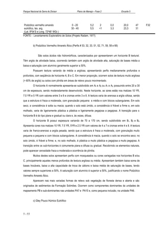 Parque Nacional da Serra do Divisor                 Plano de Manejo – Fase 2                   Encarte 5




 Podzólico vermelho amarelo                0 - 20           5,2           2         0,0          20,0      47    F32
 eutrófico, tex. arg.                     30 - 40           5,5           <1        3,3          23,3      31
 (Lat. 8º54’S e Long. 72º48’ WGr.)
FONTE - Levantamento Exploratório de Solos (Projeto Radam, 1977)


          b) Podzólico Vermelho Amarelo Álico (Perfis # 53, 32, 33, 51, 52, 71, 59, 58 e 66)


               São solos ácidos não hidromórficos, caracterizados por apresentarem um horizonte B textural.
Têm argila de atividade baixa, ocorrendo também com argila de atividade alta, saturação de bases média a
baixa e saturação com alumínio geralmente superior a 50%.
          Possuem textura variando de média a argilosa, apresentando perfis medianamente profundos e
profundos, com seqüência de horizonte A, B e C. Em menor proporção, ocorrem solos de textura muito argilosa
(> 60% de argila) ou solos com plintita em áreas de relevo pouco movimentado.
          O horizonte A normalmente apresenta-se subdividido em A1 e A2 ou A1 e A3, possuindo entre 20 a 30
cm de espessura, sendo moderadamente desenvolvido. Neste horizonte, as cores estão nos matizes 10 YR,
7.5 YR e 5 YR com valores entre 3 e 6 e cromas entre 3 e 8. A textura varia de arenosa a argila siltosa, sendo
que a estrutura é fraca a moderada, com granulacão pequena a média e com blocos subangulares. Em solo
seco, a consistência é solta ou macia; quando o solo está úmido, a consistência é friável a firme e, em solo
molhado, varia de ligeiramente plástica a plástica e ligeiramente pegajosa a pegajosa. A transição para o
horizonte B é do tipo plana e gradual ou clara e, às vezes, difusa.
          O horizonte B possui espessura variando de 70 a 170 cm, sendo subdividido em B1, B2 e B3.
Apresenta cores nos matizes 10 YR, 7.5 YR, 5YR e 2.5 YR com valores de 4 a 7 e cromas entre 4 e 8. A textura
varia de franco-arenoso a argila pesada, sendo que a estrutura é fraca a moderada, com granulação muito
pequena a pequena e com blocos subangulares. A consistência é macia, quando o solo se encontra seco; no
solo úmido, é friável a firme; e, no solo molhado, é plástica a muito plástica e pegajosa a muito pegajosa. A
transição entre os sub-horizontes é comumente plana e difusa ou gradual. Recobrindo os elementos naturais,
pode aparecer cerosidade fraca a moderada e ocorrência de plintita.
          Muitos destes solos apresentam perfis com mosqueados ou cores variegadas nos horizontes B e/ou
C, principalmente aqueles menos profundos de textura argilosa ou média. Apresentam também baixa soma de
bases trocáveis, baixa a alta capacidade de troca de cátions e baixa média de saturação de bases, tendo
valores sempre superiores a 50%. A saturação com alumínio é superior a 50%, justificando o nome Podzólico
Vermelho Amarelo Álico.
          Aparecem nas mais variadas formas de relevo sob vegetação de floresta densa e aberta e são
originados de sedimentos da Formação Solimões. Ocorrem como componentes dominantes da unidades de
mapeamento PB e sub-dominantes nas unidades PA7 e PA10 e, como pequena inclusão, na unidade PA6.


          c) Gley Pouco Húmico Eutrófico



5 - 55
 