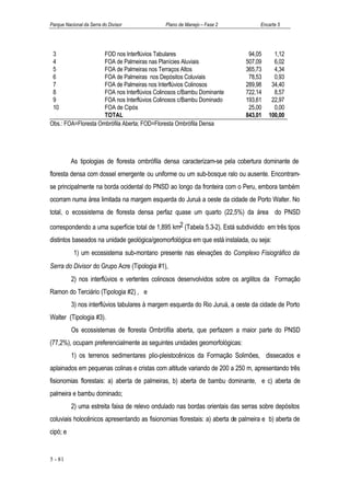 Parque Nacional da Serra do Divisor           Plano de Manejo – Fase 2             Encarte 5




 3                   FOD nos Interflúvios Tabulares                           94,05     1,12
 4                   FOA de Palmeiras nas Planícies Aluviais                 507,09     6,02
 5                   FOA de Palmeiras nos Terraços Altos                     365,73     4,34
 6                   FOA de Palmeiras nos Depósitos Coluviais                 78,53     0,93
 7                   FOA de Palmeiras nos Interflúvios Colinosos             289,98    34,40
 8                   FOA nos Interflúvios Colinosos c/Bambu Dominante        722,14     8,57
 9                   FOA nos Interflúvios Colinosos c/Bambu Dominado         193,61    22,97
 10                  FOA de Cipós                                             25,00     0,00
                     TOTAL                                                   843,01   100,00
Obs.: FOA=Floresta Ombrófila Aberta; FOD=Floresta Ombrófila Densa




          As tipologias de floresta ombrófila densa caracterizam-se pela cobertura dominante de
floresta densa com dossel emergente ou uniforme ou um sub-bosque ralo ou ausente. Encontram-
se principalmente na borda ocidental do PNSD ao longo da fronteira com o Peru, embora também
ocorram numa área limitada na margem esquerda do Juruá a oeste da cidade de Porto Walter. No
total, o ecossistema de floresta densa perfaz quase um quarto (22,5%) da área do PNSD

correspondendo a uma superfície total de 1,895 km2 (Tabela 5.3-2). Está subdividido em três tipos
distintos baseados na unidade geológica/geomorfológica em que está instalada, ou seja:
           1) um ecossistema sub-montano presente nas elevações do Complexo Fisiográfico da
Serra do Divisor do Grupo Acre (Tipologia #1),
          2) nos interflúvios e vertentes colinosos desenvolvidos sobre os argilitos da Formação
Ramon do Terciário (Tipologia #2) , e
          3) nos interflúvios tabulares à margem esquerda do Rio Juruá, a oeste da cidade de Porto
Walter (Tipologia #3).
          Os ecossistemas de floresta Ombrófila aberta, que perfazem a maior parte do PNSD
(77,2%), ocupam preferencialmente as seguintes unidades geomorfológicas:
          1) os terrenos sedimentares plio-pleistocênicos da Formação Solimões, dissecados e
aplainados em pequenas colinas e cristas com altitude variando de 200 a 250 m, apresentando três
fisionomias florestais: a) aberta de palmeiras, b) aberta de bambu dominante, e c) aberta de
palmeira e bambu dominado;
          2) uma estreita faixa de relevo ondulado nas bordas orientais das serras sobre depósitos
coluviais holocênicos apresentando as fisionomias florestais: a) aberta de palmeira e b) aberta de
cipó; e


5 - 81
 