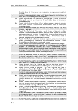 Parque Nacional da Serra do Divisor              Plano de Manejo – Fase 2                Encarte 5




                 Ombrófila Aberta de Palmeiras nas áreas marginais dos rios esporadicamente sujeitas à
                 inundação.
 3               FLORESTA OMBRÓFILA DENSA SOBRE INTERFLÚVIOS TABULARES EM TERRENOS DE
                 IDADE PLIO-PLEISTOCÊNICA (FORMAÇÃO SOLIMÕES).
         3a      Floresta Ombrófila Densa com Emergentes na áreas mais altas e planas do relevo dos
                 baixos platôs ocorrendo subordinadamente Floresta Ombrófia Aberta de Palmeiras nas
                 vertentes e nos vales.
         3b      Floresta Ombrófila Densa com Dossel Uniforme na áreas mais altas e planas do relevo dos
                 baixos platôs ocorrendo subordinadamente Floresta Ombrófia Aberta de Palmeiras nas
                 vertentes e nos vales.
 4               FLORESTA OMBRÓFILA ABERTA DAS PLANÍCIES ALUVIAIS HOLOCÊNICAS DAS ÁREAS
                 SUJEITAS À INUNDAÇÃO.
         4a      Floresta Ombrófila Aberta de Palmeiras das áreas de planície periodicamente inundadas
                 ocorrendo subordinadamente Floresta Ombrófila Densa com Dossel Uniforme nas áreas das
                 planícies periodicamernte inundadas, Floresta Ombrófila Densa com Dossel Uniforme nas
                 áreas de terraços médios e baixos, e em áreas restritas, Floresta Tropical Aberta de
                 Palmeiras das áreas aluviais permanentemente inundadas.
         4b      Floresta Ombrófila Aberta de Palmeiras das áreas de planicie permanentemente inundada,
                 Floresta Ombrófila Aberta de Palmeiras das áreas periodicamernte inundadas, e Floresta
                 Ombrófila Densa com Dossel Uniforme nas áreas de terraços.
         4c      Floresta Ombrófila Aberta de Palmeiras das áreas de planicie permanentemente inundada
 5               FLORESTA OMBRÓFILA ABERTA DE PALMEIRAS EM TERRAÇOS ALTOS HOLOCÊNICOS
                 SUJEITOS À INUNDAÇÃO SOMENTE EM CHEIAS EXCEPCIONAIS. Ocorrem
                 subordinadamente Floresta Ombrófila Densa com Dossel Emergente nas porções superiores
                 do terraço, Floresta Ombrófila Aberta de Palmeiras das áreas de drenagem insuficiente
                 (Baboca) pequenas manchas de Floresta Ombrófila Aberta de Cipós.

 6               FLORESTA OMBRÓFILA ABERTA DE PALMEIRAS SOBRE TERRENOS ONDULADOS -
                 DEPÓSITOS COLUVIAIS - DE IDADE HOLOCÊNICA . Subordinadamente ocorrem Floresta
                 Ombrófila Aberta de Palmeiras e Buritizais nas porções inferiores do relevo.

 7               FLORESTA OMBRÓFILA ABERTA DE PALMEIRAS SOBRE INTEFLUVIOS E VERTENTES DE
                 IDADE PLIO/PLEISTOCÊNICA (FORMAÇÃO SOLIMÕES).
         7a      Floresta Ombrófila Aberta de Palmeiras das áreas dos interflúvios colinosos           e
                 subordinadamente Floresta Ombrófila Densa com Emergentes nos topos das colinas.
         7b      Floresta Ombrófila Aberta de Palmeiras          das áreas dissecadas em cristas e
                 subordinadamente Floresta Ombrófila Densa com Emergentes e Floresta Ombrófila Aberta
                 de Cipós nas porções mais altas do relevo.
 8               FLORESTA OMBRÓFILA ABERTA DE BAMBU SOBRE TERRENOS PLIOPLEISTOCENICOS
                 (FORMACAO SOLIMOES) E CRETACICOS (GRUPO ACRE).
         8a      Floresta Ombrófila Aberta de Bambu Dominante com manchas quase homogêneas de bambu
                 e subordinadamente Floresta Ombrófila de Palmeiras com Bambu Dominado e Floresta
                 Ombrófila Densa nos topos das colinas, instaladas nos vales de fundo largo da Formação
                 Solimões.
         8b      Floresta Ombrófila Aberta de Bambu Dominante e subordinadamente Floresta Ombrófila
                 Aberta de Palmeiras e Bambu Dominado e Floresta Ombrófila Densa nos topos das colinas,
                 instalada nos vales de fundo largo da Formação Solimões.
         8c      Floresta Ombrófila Aberta de Bambu Dominante e subordinadamente Floresta Ombrófila
                 Aberta Submontana de Palmeiras com Bambu Dominado e Floresta Ombrófila Densa
                 Submontana nos topos das colinas, instalada nos arenitos cretácicos da Formação Divisor
                 (Grupo Acre).
 9               FLORESTA OMBRÓFILA ABERTA DE PALMEIRA E BAMBU DOMINADO SOBRE INTEFLUVIOS
                 E VERTENTES DE IDADE PLIO/PLEISTOCÊNICA (FORMAÇÃO SOLIMÕES). Subordinamente
                 Floresta Ombrófila Densa nos topos das colinas.

  10             FLORESTA OMBRÓFILA ABERTA DE CIPÓS SOBRE TERRENOS ONDULADOS - DEPÓSITOS

5 - 83
 