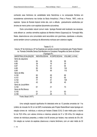 Parque Nacional da Serra do Divisor           Plano de Manejo – Fase 2             Encarte 5




conhecido esse fenômeno de variabilidade tanto fisionômica e na composição florística em
ecossistemas submontanos nas bordas da Bacia Amazônica ( Pires e Prance, 1987), onde as
espécies típicas de floresta tropical úmida são, com a altitude, gradualmente substituídas por
árvores de menor porte e com espécies tipicamente sub-andinas.
          Outra comunidade natural comum nesta tipologia florestal está localizada nas escarpas,
onde afloram os arenitos vermelhos argilosos do Membro Inferior (Capanauá) da Formação Môa.
Nesta, desenvolve-se uma comunidade seral secundária com gramíneas, ciperáceas e arbustos,
sendo também comum a presença de afloramentos rochosos sem cobertura vegetal.


                                        Tabela 5.3 -5
Volume, Nº de Indivíduos e Nº de Espécies por parcela amostral inventariada pelo Projeto Radam
    na Floresta Ombrófila Densa Sub-Montana no Complexo Fisiográfico da Serra do Divisor
                                       (Tipologia #1) .
AMOSTRA/LOCALIZAÇÃO INDIVÍDUOS/HA # ESPÉCIES/HA VOLUME ( M 3/HA)
Serra da Jaquirana
A.95                          84                 39                  96
A.96                          39                 16                  30
A.97                          75                 41                  94
A.98                          80                 35                  104
A.99                          79                 44                  115
Serra do Môa
A.100                         60                 26                  66
A.101                         69                 42                  65
A.102                         77                 41                  129
A.103                         43                 26                  45
Serra do Juruá-Mirim
A.104                         61                 31                  73
Serra do Rio Branco
A.105                         51                 31                  63
A.106                         57                 29                  73
       Fonte: Brasil (1977)


          Uma variação espacial significativa foi detectada entre as 12 parcelas amostrais de 1 ha
(critério de inclusão foi 30 cm de DAP) inventariadas pelo Projeto RadamBrasil nesta tipologia em
relação número de indivíduos, e volume por hectare (Tabela 5.3-5). O valor médio para o volume
foi de 79,8 m3/ha, com valores mínimos e máximos variando de 31 a 129 m3/ha. Em relação ao
número de indivíduos presentes, a média é de 65 arvores por hectare, mas variando de 39 a 84.
Em relação ao numero de espécies observa-se o mesmo fenômeno, com um valor médio de 30

5 - 90
 