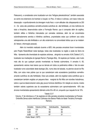 Parque Nacional da Serra do Divisor                    Plano de Manejo – Fase 2             Encarte 5




Paleoceno), e considerada como localizada num dos "refúgios pleiostocênicos", também associada
ao centro de endemismo de Inambari e Ucayali, no Peru. O relevo é colinoso, com baixo índice de
dissecação e aprofundamento da drenagem muito fraco e com altitudes não ultrapassando os 250
m . Os solos são podzólicos vermelho-amarelo eutroficos de alta fertilidade, um dos melhores de
toda a Amazônia, desenvolvidos sobre a Formação Ramon, que é composta além de argilitos,
também siltitos e folhelhos intercalados por camadas calcáreas, além de ser encontrados
subordinadamente arenitos e folhelhos calcíferos, propriedades estas que conferem aos solos
sobrejacentes uma alta fertilidade e um alto endemismo na comunidade biótica que aí se instalam
(B. Nelson, informação pessoal).
          Além do inventário realizado durante a AER, três parcelas amostrais foram inventariadas
pelo Projeto RadamBrasil nesta tipologia, todas elas localizadas na região a oeste da Serra do
Môa. Apresenta alta diversidade de espécies arbóreas, atingindo na amostra A.64 (Tabela 5.3-7),
localizada nas imediações do Igarapé Ramon (Tipologia #2a), 64 espécies por hectare, valor muito
mais alto do que qualquer parcela inventariada na floresta submontana. A amostra A. 65,
apresentando valores mais baixos que as demais em todos os parâmetros reflete o fato de estar
localizada numa subunidade desta tipologia (2b), numa área de baixada, na planície aluvial do Rio
Môa, com solos mais pobres que os que caracterizam este ecossistema (podzólicos vermelho-
amarelo eutróficos de alta fertilidade). Esta sub-unidade, além de englobar solos eutróficos que a
caracterizam também engloba um pequena faixa marginal do Rio Môa com aluviões holocênicos,
sobre o qual se desenvolveram solos gley pouco húmicos distróficos. Em relação ao volume, mostra
também valores superiores aos do ecossistema submontano com aproximadamente 40% das
árvores inventariadas apresentando diâmetro entre 50 a 80 cm, enquanto que naquele foi de 15%.
                                             Tabela 5.3-7
    Volume, nº de indivíduos e nº de espécies em três parcelas amostrais inventariadas na Floresta
    Ombrófila Densa sobre Interflúvios Colinosos dos Baixos Platôs de Idade Terciária (Formação
                                               Ramon).
.
                      Amostra         Volume (m3/ha)       Indivíduos/ha      Espécies/ha
                      A.64            131                 75                  64
                      A.65            71                  58                  36
                      A.69            157                 67                  31
                    Fonte: Brasil     (1977)




5 - 96
 