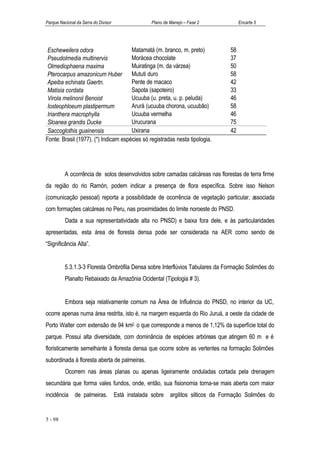 Parque Nacional da Serra do Divisor            Plano de Manejo – Fase 2             Encarte 5




 Escheweilera odora                   Matamatá (m. branco, m. preto)           58
 Pseudolmedia multinervis             Morácea chocolate                        37
 Olmediophaena maxima                 Muiratinga (m. da várzea)                50
 Pterocarpus amazonicum Huber Mututi duro                                      58
 Apeiba echinata Gaertn.              Pente de macaco                          42
 Matisia cordata                      Sapota (sapoteiro)                       33
 Virola melinonii Benoist             Ucuuba (u. preta, u. p. peluda)          46
 Iosteophloeum plastipermum           Arurá (ucuuba chorona, ucuubão)          58
 Irianthera macrophylla               Ucuuba vermelha                          46
 Sloanea grandis Ducke                Urucurana                                75
 Saccoglothis guainensis              Uxirana                                  42
Fonte: Brasil (1977). (*) Indicam espécies só registradas nesta tipologia.




          A ocorrência de solos desenvolvidos sobre camadas calcáreas nas florestas de terra firme
da região do rio Ramón, podem indicar a presença de flora específica. Sobre isso Nelson
(comunicação pessoal) reporta a possibilidade de ocorrência de vegetação particular, associada
com formações calcáreas no Peru, nas proximidades do limite noroeste do PNSD.
          Dada a sua representatividade alta no PNSD) e baixa fora dele, e às particularidades
apresentadas, esta área de floresta densa pode ser considerada na AER como sendo de
“Significância Alta”.


          5.3.1.3-3 Floresta Ombrófila Densa sobre Interflúvios Tabulares da Formação Solimões do
          Planalto Rebaixado da Amazônia Ocidental (Tipologia # 3).


          Embora seja relativamente comum na Área de Influência do PNSD, no interior da UC,
ocorre apenas numa área restrita, isto é, na margem esquerda do Rio Juruá, a oeste da cidade de
Porto Walter com extensão de 94 km2, o que corresponde a menos de 1,12% da superfície total do
parque. Possui alta diversidade, com dominância de espécies arbóreas que atingem 60 m e é
floristicamente semelhante à floresta densa que ocorre sobre as vertentes na formação Solimões
subordinada à floresta aberta de palmeiras.
          Ocorrem nas áreas planas ou apenas ligeiramente onduladas cortada pela drenagem
secundária que forma vales fundos, onde, então, sua fisionomia torna-se mais aberta com maior
incidência de palmeiras. Está instalada sobre argilitos silticos da Formação Solimões do


5 - 98
 