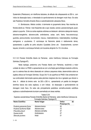 Parque Nacional da Serra do Divisor         Plano de Manejo – Fase 2             Encarte 5




Quaternário (Pleistoceno), em interflúvios tabulares, de altitude não ultrapassando os 250 m, com
índice de dissecação baixo, e intensidade do aprofundamento da drenagem muito fraca. Os solos
são Podzólicos Vermelho-Amarelo Álicos e subordinadamente Latossolos Álicos.
          A Bombacacea, Matisia cordata, é dominante no grupamento denso. Nas manchas de
floresta aberta as Palmae mais freqüentes são a açaí, bacaba, caranaí, paxiuba-barriguda, jauari,
patauá e pupunha. Entre as outras espécies arbóreas se destacam: abirorana cabeça-de-macaco,
abiorana-mangabinha, abiorana-cutite, andirobarana, caripe, cariri, faeira, fava-arara-tucupi,
guariúba, jarana-amarela, louro-amarelo, macucu, matamatá-branco, matamatá-jibóia, muiratinga,
seringarana e ucuubarana. O sub-bosque da fisionomia aberta é relativamente denso,
apresentando a geófita de porte arbustivo Cycadales Zamia ulei. Ocasionalmente, ocorrem
taquara, tornando o sub-bosque fechado com touceiras atingindo 8 a 10 m de altura.




5.3.1.3-3 Floresta Ombrófila Aberta de Palmeiras sobre Interflúvios Colinosos da Formação
Solimões (Tipologia #7).
          Nesta tipologia, predomina uma Floresta Aberta com Palmeiras, recobrindo a maior
unidade de relevo no PNSD e apresentando-se com uma feição geomorfológica bastante uniforme,
que é a extensa faixa de relevo dissecado em colinas e pequenas cristas, desenvolvidos sobre os
argilitos sílticos da Formação Solimões. Ocupa 34,4 % da superfície do PNSD. Este ambiente tem
sua continuidade interrompida apenas pelas planícies marginais dos rios e igarapés que drenam a
área. A      altitude do terreno varia de 200 a 250 m, apresentando um padrão de drenagem
dentrítico típicos dos solos argilosos, e com índices       de dissecação e aprofundamento da
drenagem muito fraco. Os solos são principalmente podzólicos vermelho-amarelo eutróficos
argilosos e subordinadamente brunizem avermelhado em áreas restritas.
                                          Tabela 5.3-9
Espécies características Floresta Ombrófila Aberta de Palmeiras sobre Interflúvios Colinosos da
                               Formação Solimões (Tipologia #7)
Nome Cientifico                 Nome Vulgar                         Índice              de
                                                                    Presença (%)
Pouteria guianensis Eyma        Abiorana branca                     45
Pouteria lauriforme Radik       Abiorana seca                       72
Prieurella prieurii             Abiorana vermelha                   57
Guarea kunthi                   Andirobarana                        47
Sterculia pruriens              Axixá                               51

5 - 99
 