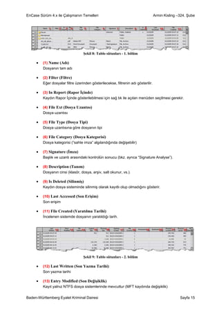 EnCase Sürüm 4.x ile Çalışmanın Temelleri                                           Armin Kisling –324. Şube




                                   Şekil 8: Tablo sütunları - 1. bölüm

     •   (1) Name (Adı)
         Dosyanın tam adı

     •   (2) Filter (Filtre)
         Eğer dosyalar filtre üzerinden gösterilecekse, filtrenin adı gösterilir.

     •   (3) In Report (Rapor İçinde)
         Kaydın Rapor İçinde gösterilebilmesi için sağ tık ile açılan menüden seçilmesi gerekir.

     •   (4) File Ext (Dosya Uzantısı)
         Dosya uzantısı

     •   (5) File Type (Dosya Tipi)
         Dosya uzantısına göre dosyanın tipi

     •   (6) File Category (Dosya Kategorisi)
         Dosya kategorisi (“sahte imza” algılandığında değişebilir)

     •   (7) Signature (İmza)
         Başlık ve uzantı arasındaki kontrolün sonucu (bkz. ayrıca “Signature Analyse”).

     •   (8) Description (Tanım)
         Dosyanın cinsi (klasör, dosya, arşiv, salt okunur, vs.).

     •   (9) Is Deleted (Silinmiş)
         Kaydın dosya sisteminde silinmiş olarak kayıtlı olup olmadığını gösterir.

     •   (10) Last Accessed (Son Erişim)
         Son erişim

     •   (11) File Created (Yaratılma Tarihi)
         İncelenen sistemde dosyanın yaratıldığı tarih.




                                   Şekil 9: Tablo sütunları - 2. bölüm

     •   (12) Last Written (Son Yazma Tarihi)
         Son yazma tarihi

     •   (13) Entry Modified (Son Değişiklik)
         Kayıt yalnız NTFS dosya sistemlerinde mevcuttur (MFT kaydında değişiklik)

Baden-Württemberg Eyalet Kriminal Dairesi                                                          Sayfa 15
 