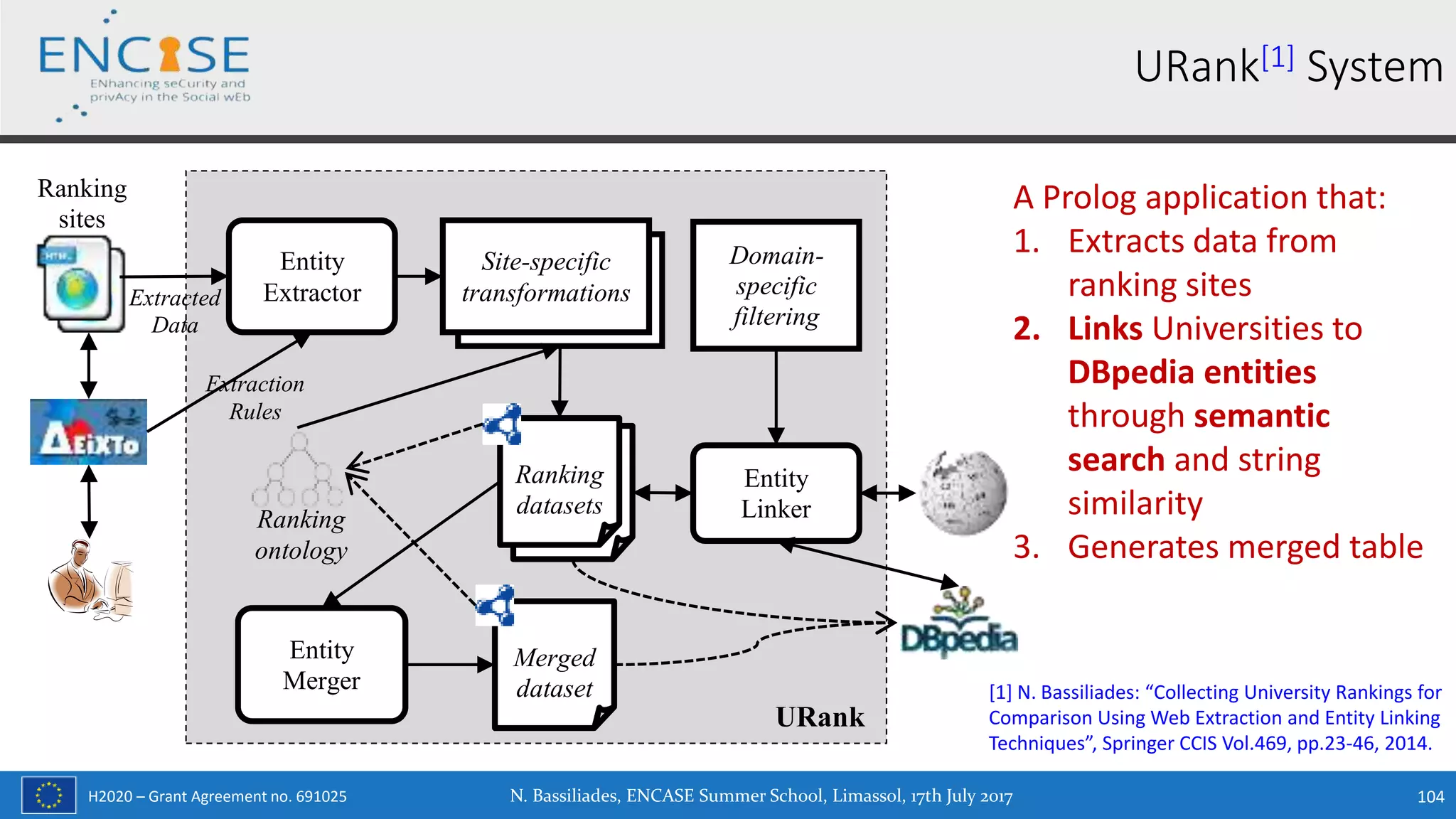 H2020 – Grant Agreement no. 691025 N. Bassiliades, ENCASE Summer School, Limassol, 17th July 2017 104
URank[1] System
URank
Entity
Extractor
Site-specific
transformations
Extraction
Rules
Extracted
Data
Ranking
sites
Entity
Linker
Ranking
datasets
Merged
dataset
Entity
Merger
Domain-
specific
filtering
Ranking
ontology
[1] N. Bassiliades: “Collecting University Rankings for
Comparison Using Web Extraction and Entity Linking
Techniques”, Springer CCIS Vol.469, pp.23-46, 2014.
A Prolog application that:
1. Extracts data from
ranking sites
2. Links Universities to
DBpedia entities
through semantic
search and string
similarity
3. Generates merged table
 