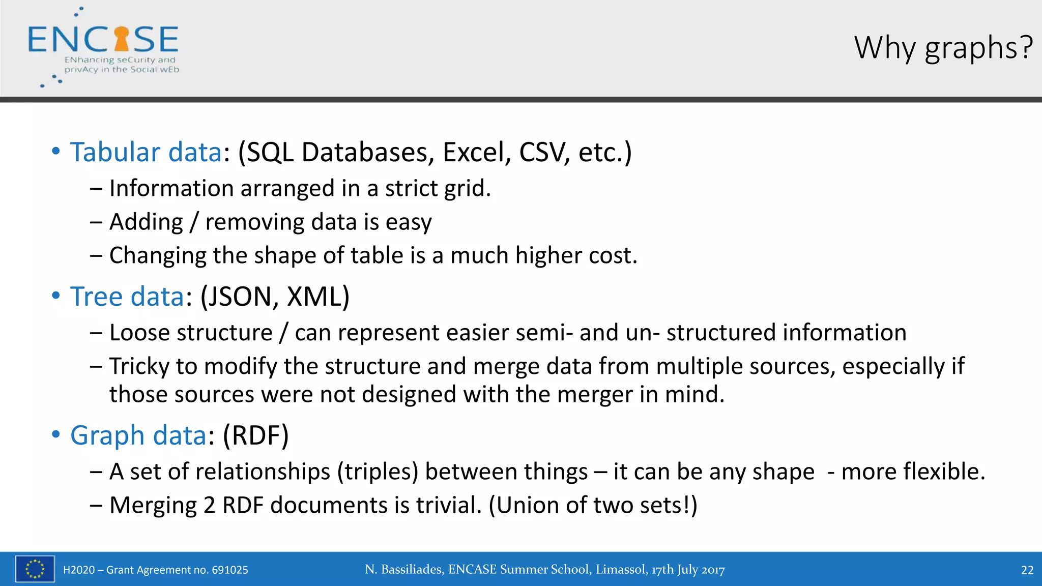 H2020 – Grant Agreement no. 691025
• Tabular data: (SQL Databases, Excel, CSV, etc.)
‒ Information arranged in a strict grid.
‒ Adding / removing data is easy
‒ Changing the shape of table is a much higher cost.
• Tree data: (JSON, XML)
‒ Loose structure / can represent easier semi- and un- structured information
‒ Tricky to modify the structure and merge data from multiple sources, especially if
those sources were not designed with the merger in mind.
• Graph data: (RDF)
‒ A set of relationships (triples) between things – it can be any shape - more flexible.
‒ Merging 2 RDF documents is trivial. (Union of two sets!)
N. Bassiliades, ENCASE Summer School, Limassol, 17th July 2017 22
Why graphs?
 