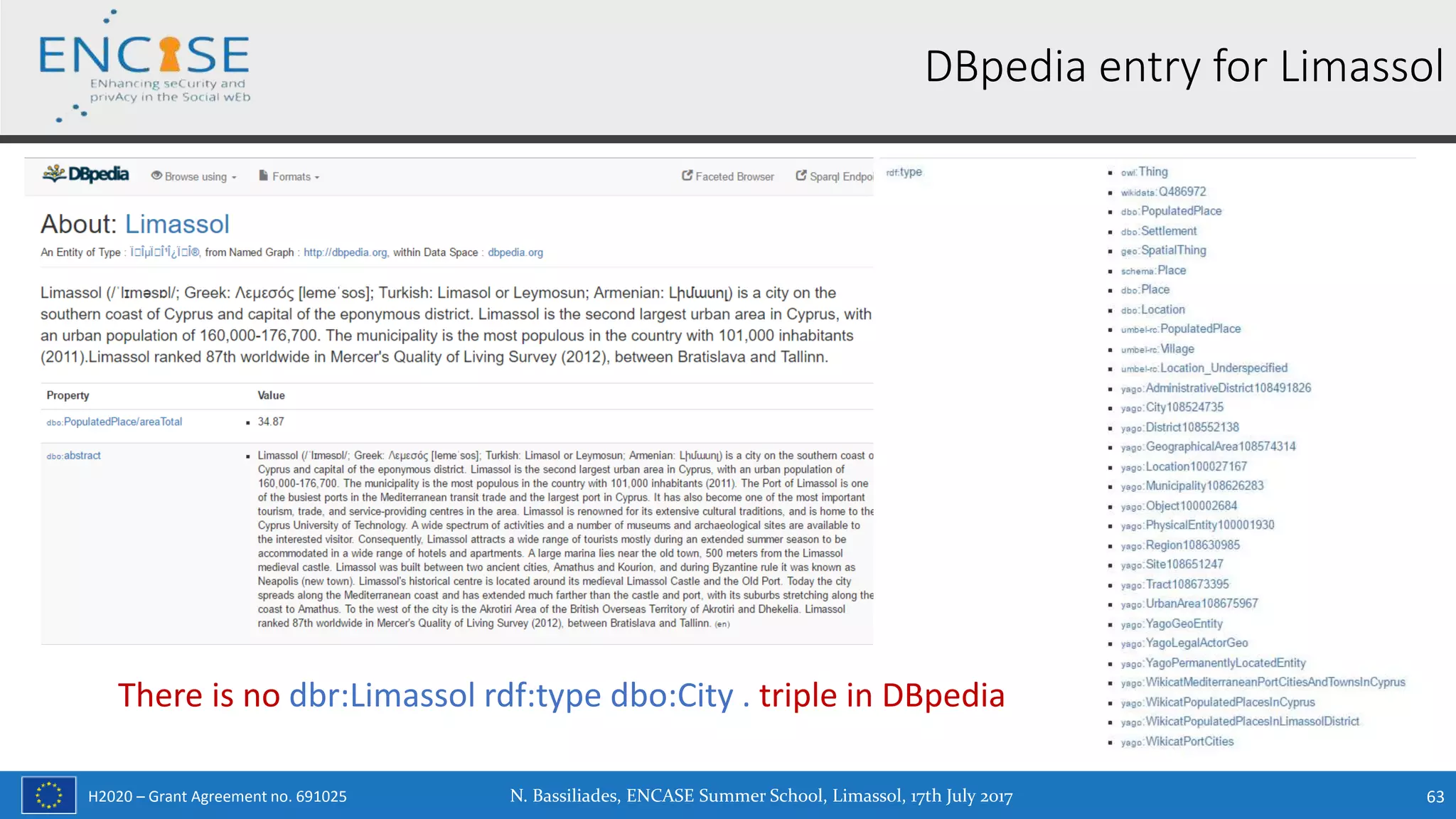 H2020 – Grant Agreement no. 691025 N. Bassiliades, ENCASE Summer School, Limassol, 17th July 2017 63
DBpedia entry for Limassol
There is no dbr:Limassol rdf:type dbo:City . triple in DBpedia
 