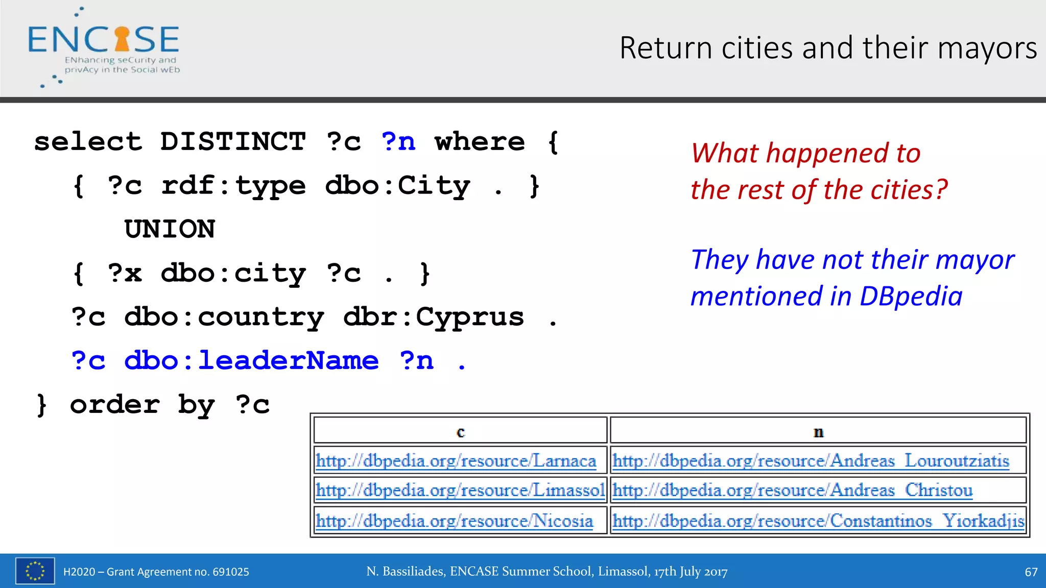 H2020 – Grant Agreement no. 691025
Return cities and their mayors
select DISTINCT ?c ?n where {
{ ?c rdf:type dbo:City . }
UNION
{ ?x dbo:city ?c . }
?c dbo:country dbr:Cyprus .
?c dbo:leaderName ?n .
} order by ?c
N. Bassiliades, ENCASE Summer School, Limassol, 17th July 2017 67
What happened to
the rest of the cities?
They have not their mayor
mentioned in DBpedia
 
