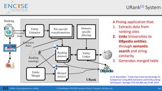 H2020 – Grant Agreement no. 691025 N. Bassiliades, ENCASE Summer School, Limassol, 17th July 2017 104
URank[1] System
URank
Entity
Extractor
Site-specific
transformations
Extraction
Rules
Extracted
Data
Ranking
sites
Entity
Linker
Ranking
datasets
Merged
dataset
Entity
Merger
Domain-
specific
filtering
Ranking
ontology
[1] N. Bassiliades: “Collecting University Rankings for
Comparison Using Web Extraction and Entity Linking
Techniques”, Springer CCIS Vol.469, pp.23-46, 2014.
A Prolog application that:
1. Extracts data from
ranking sites
2. Links Universities to
DBpedia entities
through semantic
search and string
similarity
3. Generates merged table
 