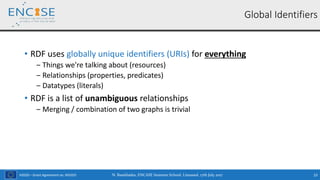 H2020 – Grant Agreement no. 691025
• RDF uses globally unique identifiers (URIs) for everything
‒ Things we're talking about (resources)
‒ Relationships (properties, predicates)
‒ Datatypes (literals)
• RDF is a list of unambiguous relationships
‒ Merging / combination of two graphs is trivial
N. Bassiliades, ENCASE Summer School, Limassol, 17th July 2017 23
Global Identifiers
 