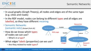 H2020 – Grant Agreement no. 691025
• In usual graphs (Graph Theory), all nodes and edges are of the same type
(e.g. cities and roads)
• In the RDF model, nodes can belong to different types and all edges are
labelled, so they have different meaning
• Semantic Networks
(semantic nets) (known from AI)
• How do we know which types
of nodes we can use?
‒ What’s in a type?
• What edges' labels (properties) can we use?
‒ Are they related to node types?
N. Bassiliades, ENCASE Summer School, Limassol, 17th July 2017 27
Semantic Networks
Web page
Researcher
Research
Topic
integer
 