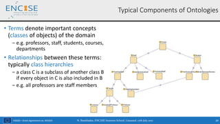H2020 – Grant Agreement no. 691025
• Terms denote important concepts
(classes of objects) of the domain
‒ e.g. professors, staff, students, courses,
departments
• Relationships between these terms:
typically class hierarchies
‒ a class C is a subclass of another class B
if every object in C is also included in B
‒ e.g. all professors are staff members
N. Bassiliades, ENCASE Summer School, Limassol, 17th July 2017 29
Typical Components of Ontologies
 