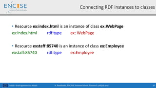 H2020 – Grant Agreement no. 691025
• Resource ex:index.html is an instance of class ex:WebPage
ex:index.html rdf:type ex: WebPage
• Resource exstaff:85740 is an instance of class ex:Employee
exstaff:85740 rdf:type ex:Employee
37
Connecting RDF instances to classes
N. Bassiliades, ENCASE Summer School, Limassol, 17th July 2017
 