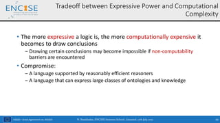 H2020 – Grant Agreement no. 691025
• The more expressive a logic is, the more computationally expensive it
becomes to draw conclusions
‒ Drawing certain conclusions may become impossible if non-computability
barriers are encountered
• Compromise:
‒ A language supported by reasonably efficient reasoners
‒ A language that can express large classes of ontologies and knowledge
Tradeoff between Expressive Power and Computational
Complexity
N. Bassiliades, ENCASE Summer School, Limassol, 17th July 2017 50
 