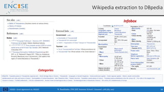 H2020 – Grant Agreement no. 691025 N. Bassiliades, ENCASE Summer School, Limassol, 17th July 2017 58
Wikipedia extraction to DBpedia
Infobox
Categories
 