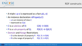 H2020 – Grant Agreement no. 691025
• A triple s p o is expressed as a fact p(s, o)
• An instance declaration rdf:type(a,C)
‒ a is an instance of class C
‒ expressed as C(a)
• C is a subclass of D: C(X) → D(X)
• P is a sub-property of Q: P(X,Y) → Q(X,Y)
• Domain and Range Restrictions
‒ D is the domain of property P: P(X, Y) → D(X)
‒ R is the range of property P: P(X, Y) → R(Y)
RDF constructs
N. Bassiliades, ENCASE Summer School, Limassol, 17th July 2017 84
 