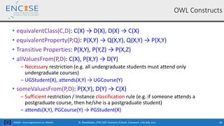 H2020 – Grant Agreement no. 691025
• equivalentClass(C,D): C(X) → D(X), D(X) → C(X)
• equivalentProperty(P,Q): P(X,Y) → Q(X,Y), Q(X,Y) → P(X,Y)
• Transitive Properties: P(X,Y), P(Y,Z) → P(X,Z)
• allValuesFrom(P,D): C(X), P(X,Y) → D(Y)
‒ Necessary restriction (e.g. all undergraduate students must attend only
undergraduate courses)
‒ UGStudent(X), attends(X,Y) → UGCourse(Y)
• someValuesFrom(P,D): P(X,Y), D(Y) → C(X)
‒ Sufficient restriction / Instance classification rule (e.g. if someone attends a
postgraduate course, then he/she is a postgraduate student)
‒ attends(X,Y), PGCourse(Y) → PGStudent(X)
OWL Constructs
N. Bassiliades, ENCASE Summer School, Limassol, 17th July 2017 85
 