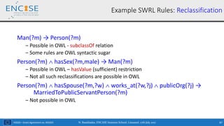 H2020 – Grant Agreement no. 691025
Man(?m) → Person(?m)
‒ Possible in OWL - subclassOf relation
‒ Some rules are OWL syntactic sugar
Person(?m)  hasSex(?m,male) → Man(?m)
‒ Possible in OWL – hasValue (sufficient) restriction
‒ Not all such reclassifications are possible in OWL
Person(?m)  hasSpouse(?m,?w)  works_at(?w,?j)  publicOrg(?j) →
MarriedToPublicServantPerson(?m)
‒ Not possible in OWL
Example SWRL Rules: Reclassification
N. Bassiliades, ENCASE Summer School, Limassol, 17th July 2017 87
 