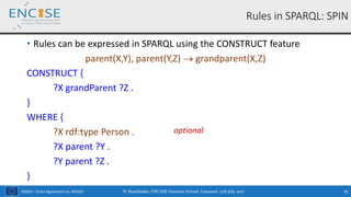 H2020 – Grant Agreement no. 691025
• Rules can be expressed in SPARQL using the CONSTRUCT feature
parent(X,Y), parent(Y,Z)  grandparent(X,Z)
CONSTRUCT {
?X grandParent ?Z .
}
WHERE {
?X rdf:type Person .
?X parent ?Y .
?Y parent ?Z .
}
Rules in SPARQL: SPIN
optional
N. Bassiliades, ENCASE Summer School, Limassol, 17th July 2017 92
 