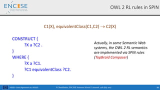 H2020 – Grant Agreement no. 691025
C1(X), equivalentClass(C1,C2)  C2(X)
CONSTRUCT {
?X a ?C2 .
}
WHERE {
?X a ?C1.
?C1 equivalentClass ?C2.
}
OWL 2 RL rules in SPIN
Actually, in some Semantic Web
systems, the OWL 2 RL semantics
are implemented via SPIN rules
(TopBraid Composer)
N. Bassiliades, ENCASE Summer School, Limassol, 17th July 2017 98
 
