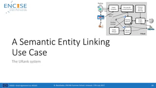 H2020 – Grant Agreement no. 691025
A Semantic Entity Linking
Use Case
The URank system
99N. Bassiliades, ENCASE Summer School, Limassol, 17th July 2017
URank
Entity
Extractor
Site-specific
transformations
Extraction
Rules
Extracted
Data
Ranking
sites
Entity
Linker
Ranking
datasets
Merged
dataset
Entity
Merger
Domain-
specific
filtering
Ranking
ontology
 