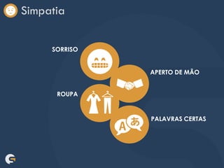 Simpatia
SORRISO
APERTO DE MÃO
ROUPA
PALAVRAS CERTAS
 