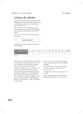 Matemática e suas Tecnologias Ensino Médio
200
O Brasil é o único país do mundo a ter o título de
Pentacampeão, ou seja, já ganhou cinco vezes a
Copa do Mundo. Escreva num papel os outros
quatro anos em que o Brasil foi campeão.
Você pode ter conseguido achar os anos em que
o Brasil foi campeão por diversas maneiras:
talvez você já soubesse essas datas, ou teve que
procurá-las na tabela ano a ano, localizando os
anos de 58, 62, 70 e 94. Um outro modo que
talvez você tenha utilizado para agilizar a busca
foi o de localizar, na fileira “Colocação do
Brasil”, as que indicavam 1º lugar, encontrando
os anos citados.
Ano
Colocação do Brasil
54
5º
58
1º
62
1º
66
11º
70
1º
74
4º
78
3º
82
5º
86
5º
90
9º
94
1º
98
2º
2002
1º
Tabela 3
Leitura de tabelas
Como dissemos anteriormente, as tabelas, também
chamadas de quadros, apresentam os dados e cabe
a nós fazermos sua leitura, para entendermos o
que estão informando.
Vamos começar por um assunto de que todo
brasileiro gosta e até quem não gosta nessa hora
passa a gostar. Estamos falando sobre Copa do
Mundo.
Você sabe que em 2002 o Brasil inteiro parou
para gritar:
“PENTACAMPEÃO!”
• Verifique pela tabela a seguir a colocação do
Brasil em 2002.
Iremos chamar os procedimentos utilizados
para encontrar dados numa tabela de leitura
de tabela.
• Vamos localizar outro dado nessa tabela.
Procure o ano em que o Brasil teve sua
pior colocação.
Acredito que você deva ter encontrado o ano
de 1966.
Vamos acrescentar agora mais dados nessa
tabela para podermos fazer outras leituras.
 