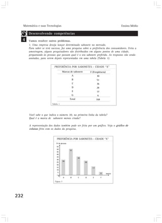 Matemática e suas Tecnologias Ensino Médio
232
4
Desenvolvendo competências
Vamos resolver outros problemas.
1. Uma empresa deseja lançar determinado sabonete no mercado.
Para saber se terá sucesso, faz uma pesquisa sobre a preferência dos consumidores. Feita a
amostragem, alguns pesquisadores são distribuídos em alguns pontos de uma cidade,
perguntando às pessoas que passam qual é o seu sabonete preferido. As respostas vão sendo
anotadas, para serem depois representadas em uma tabela (Tabela 1).
PREFERÊNCIA POR SABONETES - CIDADE “X”
Marcas de sabonete
A
B
C
D
E
G
Total
F (Freqüência)
30
51
36
28
17
6
168
PREFERÊNCIA POR SABONETES - CIDADE “X”
Figura 7
Tabela 1
Você sabe o que indica o número 30, na primeira linha da tabela?
Qual é a marca de sabonete menos citada?
A representação dos dados também pode ser feita por um gráfico. Veja o gráfico de
colunas feito com os dados da pesquisa.
 