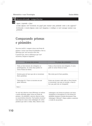 Matemática e suas Tecnologias Ensino Médio 
10 
110 
Comparando prismas 
e pirâmides 
Sua nova tarefa é: compare caixas com forma de 
prismas e caixas com forma de pirâmides e liste as 
diferenças que você encontra entre elas. 
É possível que, entre as diferenças que você 
encontrou, estejam as seguintes: 
No grupo dos prismas 
Todas as faces laterais são retângulos ou 
paralelogramos. As outras duas podem ter 
outras formas (as bases). 
Existem pares de faces que não se encontram 
(faces paralelas). 
Cada grupo de 3 faces se encontra em um 
ponto diferente. 
No grupo das pirâmides 
Tabela 2 
Todas as faces laterais são triângulos. A outra 
pode ter outras formas (a base). 
Não existe par de faces paralelas. 
Existe um só ponto onde todas as faces laterais 
se encontram, com uma só exceção, a base (a 
face que pode não ser triangular). 
Desenvolvendo competências 
Agora, responda e faça: 
a) Que figuras você recortaria em papel para montar uma pirâmide como a dos egípcios? 
b) Desenhe e recorte figuras como você imaginou e verifique se você consegue montar essa 
pirâmide. 
Se você não observou essas diferenças ao realizar 
a tarefa solicitada, pegue caixas em forma de 
prismas e de pirâmides e procure observar nelas 
as características descritas. Você poderá encontrar 
esses tipos de caixas como embalagens de vários 
produtos que estão à venda. Aliás, observe como 
embalagens com formas de prismas com bases 
triangulares ou hexagonais ou com formas de 
pirâmides chamam a atenção das pessoas. Uma 
embalagem “diferente” chega a ajudar a aumentar 
a venda de um produto. 
 