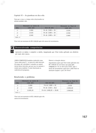 Capítulo VI — As grandezas no dia-a-dia 
167 
Veja que a taxa e o tempo estão relacionados na 
mesma unidade: mês. 
Mês 
1º 
2º 
3º 
Montante no início de 
cada mês 
2.000 
2.020 
2.040 
Tabela 10 
Vitor terá um montante de R$ 2.060,00 após três meses de investimento. 
Desenvolvendo competências 
Desenvolvendo competências 
15 Desenvolvendo competências 
Juro do mês 
1% de 2.000 = 20 
1% de 2.000 = 20 
1% de 2.000 = 20 
Aproveite os dados e complete a tabela, imaginando que Vitor tenha aplicado seu dinheiro 
por mais dois meses. 
JUROS COMPOSTOS (também conhecido como 
“juros sobre juros”) – os juros de cada intervalo 
de tempo são calculados e somados ao capital 
inicial desse intervalo, que por sua vez passam a 
render juros também. É como funcionam as 
cadernetas de poupança. 
Montante no final de 
cada mês 
2.020 
2.040 
2.060 
Mês 
1º 
2º 
3º 
Montante no início de 
cada mês 
2.000 
2.020 
2.040,20 
Tabela 11 
Juro do mês 
1% de 2.000 = 20 
1% de 2.020 = 20,2 
1% de 2.040,20 = 20,40 
Montante no final de 
cada mês 
2.020 
2.040,20 
2.060,60 
Resolvendo o problema 
Observe a situação abaixo: 
Suponhamos agora que Vitor tenha aplicado seus 
R$ 2.000,00 em um banco que paga juro 
composto de 1% ao mês (a.m). Então, após 3 
meses de investimento, qual será o saldo final ou 
montante (capital + juro ) de Vitor? 
Vitor terá um montante de R$ 2.060,60 após três 
meses de investimento. 
 