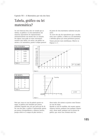 Capítulo VII — A Matemática por trás dos fatos 
185 
Tabela, gráfico ou lei 
matemática? 
NA PADARIA 
N P (R$) 
1 0,18 
2 0,36 
3 0,54 
4 0,72 
5 0,90 
Figura 6 
Tabela 3 
P = 0,18N 
Se você observou bem, deve ter notado que as 
tabelas, os gráficos e as leis matemáticas são 
maneiras equivalentes de representarmos 
matematicamente um mesmo fato ou situação. 
Em alguns casos pode ser mais conveniente 
usarmos uma tabela; em outros, um gráfico ou 
mesmo a lei matemática, porém é sempre possível 
do ponto de vista matemático substituir um pelo 
outro. 
Às vezes eles são tão equivalentes que a escolha 
entre usar o gráfico, a tabela ou a lei matemática 
é definida apenas por nossa preferência pessoal. 
Vamos procurar mais semelhanças. Observe as 
Figuras 6 e 7. 
NO MAPA 
Note que, tanto no caso da padaria quanto no 
mapa, os gráficos são formados por pontos 
alinhados segundo uma reta que passa por (0, 0). 
No caso dos pães, o gráfico é representado apenas 
por pontos correspondentes a números inteiros, 
porque refere-se à compra de pães inteiros e, 
desse modo, não unimos os pontos como fizemos 
no caso do mapa. 
Quando se trata de medidas, não usamos apenas 
números inteiros, podemos usar qualquer número 
real e, desse modo, podemos unir os pontos do 
gráfico, que, nesse caso, formam uma reta. 
Figura 7 
y=2x 
x y 
1 2 
2 4 
3 6 
4 8 
Tabela 4 
 