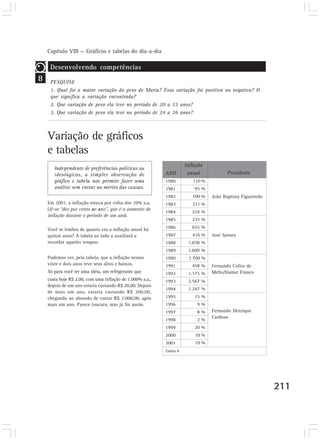 Capítulo VIII — Gráficos e tabelas do dia-a-dia 
211 
8 
Desenvolvendo competências 
PESQUISE 
1. Qual foi a maior variação do peso de Maria? Essa variação foi positiva ou negativa? O 
que significa a variação encontrada? 
2. Que variação de peso ela teve no período de 20 a 23 anos? 
3. Que variação de peso ela teve no período de 24 a 26 anos? 
Variação de gráficos 
e tabelas 
Independente de preferências políticas ou 
ideológicas, a simples observação de 
gráfico e tabela nos permite fazer uma 
análise sem entrar no mérito das causas. 
Em 2001, a inflação estava por volta dos 10% a.a. 
(lê-se “dez por cento ao ano”, que é o aumento de 
inflação durante o período de um ano). 
Você se lembra de quanto era a inflação anual há 
quinze anos? A tabela ao lado o auxiliará a 
recordar aqueles tempos: 
Podemos ver, pela tabela, que a inflação nesses 
vinte e dois anos teve seus altos e baixos. 
Só para você ter uma idéia, um refrigerante que 
custa hoje R$ 2,00, com uma inflação de 1.000% a.a., 
depois de um ano estaria custando R$ 20,00. Depois 
de mais um ano, estaria custando R$ 200,00, 
chegando ao absurdo de custar R$ 2.000,00, após 
mais um ano. Parece loucura, mas já foi assim. 
ANO 
1980 
1981 
1982 
1983 
1984 
1985 
1986 
1987 
1988 
1989 
1990 
1991 
1992 
1993 
1994 
1995 
1996 
1997 
1998 
1999 
2000 
2001 
Inflação 
anual 
110 % 
95 % 
100 % 
221 % 
224 % 
235 % 
655 % 
416 % 
1.038 % 
1.609 % 
1.700 % 
458 % 
1.175 % 
2.567 % 
1.247 % 
15 % 
9 % 
8 % 
2 % 
20 % 
10 % 
10 % 
Presidente 
João Baptista Figueiredo 
José Sarney 
Fernando Collor de 
Mello/Itamar Franco 
Fernando Henrique 
Cardoso 
Tabela 8 
 