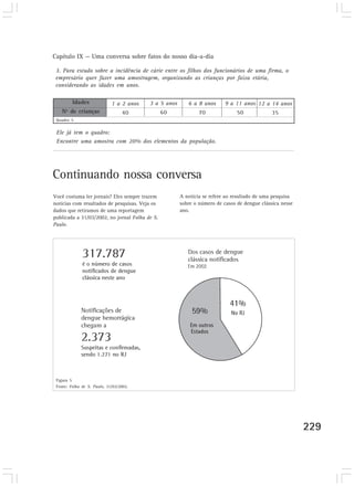 Capítulo IX — Uma conversa sobre fatos do nosso dia-a-dia 
229 
3. Para estudo sobre a incidência de cárie entre os filhos dos funcionários de uma firma, o 
empresário quer fazer uma amostragem, organizando as crianças por faixa etária, 
considerando as idades em anos. 
Idades 
Nº de crianças 
Quadro 5 
1 a 2 anos 
40 
3 a 5 anos 
60 
6 a 8 anos 
70 
Ele já tem o quadro: 
Encontre uma amostra com 20% dos elementos da população. 
9 a 11 anos 
50 
12 a 14 anos 
35 
Continuando nossa conversa 
Você costuma ler jornais? Eles sempre trazem 
notícias com resultados de pesquisas. Veja os 
dados que retiramos de uma reportagem 
publicada a 31/03/2002, no jornal Folha de S. 
Paulo. 
Figura 5 
Fonte: Folha de S. Paulo, 31/03/2002. 
A notícia se refere ao resultado de uma pesquisa 
sobre o número de casos de dengue clássica nesse 
ano. 
 