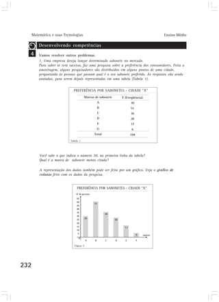 Matemática e suas Tecnologias Ensino Médio 
4 
232 
Desenvolvendo competências 
Vamos resolver outros problemas. 
1. Uma empresa deseja lançar determinado sabonete no mercado. 
Para saber se terá sucesso, faz uma pesquisa sobre a preferência dos consumidores. Feita a 
amostragem, alguns pesquisadores são distribuídos em alguns pontos de uma cidade, 
perguntando às pessoas que passam qual é o seu sabonete preferido. As respostas vão sendo 
anotadas, para serem depois representadas em uma tabela (Tabela 1). 
PREFERÊNCIA POR SABONETES - CIDADE “X” 
Marcas de sabonete 
A 
B 
C 
D 
E 
G 
Total 
F (Freqüência) 
30 
51 
36 
28 
17 
6 
168 
Tabela 1 
Você sabe o que indica o número 30, na primeira linha da tabela? 
Qual é a marca de sabonete menos citada? 
A representação dos dados também pode ser feita por um gráfico. Veja o gráfico de 
colunas feito com os dados da pesquisa. 
PREFERÊNCIA POR SABONETES - CIDADE “X” 
Figura 7 
 