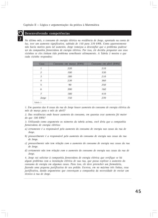 Capítulo II — Lógica e argumentação: da prática à Matemática 
45 
Casa Consumo em março (kWh) Consumo em abril (kWh) 
1 220 210 
2 100 330 
3 180 210 
4 230 360 
5 90 250 
6 200 160 
7 180 410 
Jorge 150 270 
2 
Desenvolvendo competências 
No último mês, o consumo de energia elétrica na residência de Jorge, apontado na conta de 
luz, teve um aumento significativo, subindo de 150 para 270 kWh. Como aparentemente 
não havia motivo para tal aumento, Jorge começou a desconfiar que o problema pudesse 
ser da companhia fornecedora de energia elétrica. Por isso, ele decidiu perguntar aos seus 
vizinhos se eles tinham tido problema semelhante ultimamente. A Tabela 2 mostra o que 
cada vizinho respondeu: 
Tabela 2 
1. Em quantas das 8 casas da rua de Jorge houve aumento do consumo de energia elétrica do 
mês de março para o mês de abril? 
2. Das residências onde houve aumento do consumo, em quantas esse aumento foi maior 
do que 100 kWh? 
3. Utilizando como argumento os números da tabela acima, você diria que a companhia 
fornecedora de energia elétrica: 
a) certamente é a responsável pelo aumento do consumo de energia nas casas da rua de 
Jorge. 
b) provavelmente é a responsável pelo aumento do consumo de energia nas casas da rua 
de Jorge. 
c) provavelmente não tem relação com o aumento do consumo de energia nas casas da rua 
de Jorge. 
d) certamente não tem relação com o aumento do consumo de energia nas casas da rua de 
Jorge. 
4. Jorge vai solicitar à companhia fornecedora de energia elétrica que verifique se há 
algum problema com a instalação elétrica de sua rua, que possa explicar o aumento do 
consumo de energia em algumas casas. Para isso, ele deve preencher um formulário, 
fazendo uma pequena justificativa de seu pedido. Escreva, em no máximo três linhas, essa 
justificativa, dando argumentos que convençam a companhia da necessidade de enviar um 
técnico à rua de Jorge. 
 