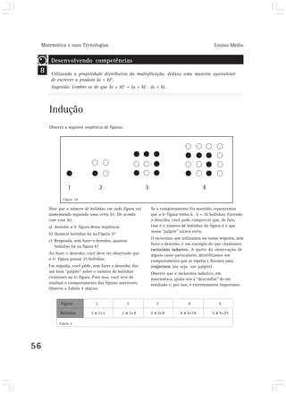 Matemática e suas Tecnologias Ensino Médio 
8 
56 
Desenvolvendo competências 
Utilizando a propriedade distributiva da multiplicação, deduza uma maneira equivalente 
de escrever o produto (a + b)2. 
Sugestão: Lembre-se de que (a + b)2 = (a + b) . (a + b). 
Indução 
Observe a seguinte seqüência de figuras: 
Figura 18 
Note que o número de bolinhas em cada figura vai 
aumentando seguindo uma certa lei. De acordo 
com essa lei, 
a) desenhe a 5ª figura dessa seqüência. 
b) Quantas bolinhas há na Figura 5? 
c) Responda, sem fazer o desenho, quantas 
bolinhas há na figura 6? 
Ao fazer o desenho, você deve ter observado que 
a 5ª figura possui 25 bolinhas. 
Em seguida, você pôde, sem fazer o desenho, dar 
um bom “palpite” sobre o número de bolinhas 
existentes na 6ª figura. Para isso, você teve de 
analisar o comportamento das figuras anteriores. 
Observe a Tabela 4 abaixo: 
Se o comportamento for mantido, esperaremos 
que a 6ª figura tenha 6 . 6 = 36 bolinhas. Fazendo 
o desenho, você pode comprovar que, de fato, 
esse é o número de bolinhas da figura 6 e que 
nosso “palpite” estava certo. 
O raciocínio que utilizamos na nossa resposta, sem 
fazer o desenho, é um exemplo do que chamamos 
raciocínio indutivo. A partir da observação de 
alguns casos particulares, identificamos um 
comportamento que se repetia e fizemos uma 
conjectura (ou seja, um palpite). 
Observe que o raciocínio indutivo, em 
matemática, ajuda-nos a “desconfiar” de um 
resultado e, por isso, é extremamente importante. 
Figura 1 2 3 4 5 
Bolinhas 1 x 1=1 2 x 2=4 3 x 3=9 4 x 4=16 5 x 5=25 
Tabela 4 
 