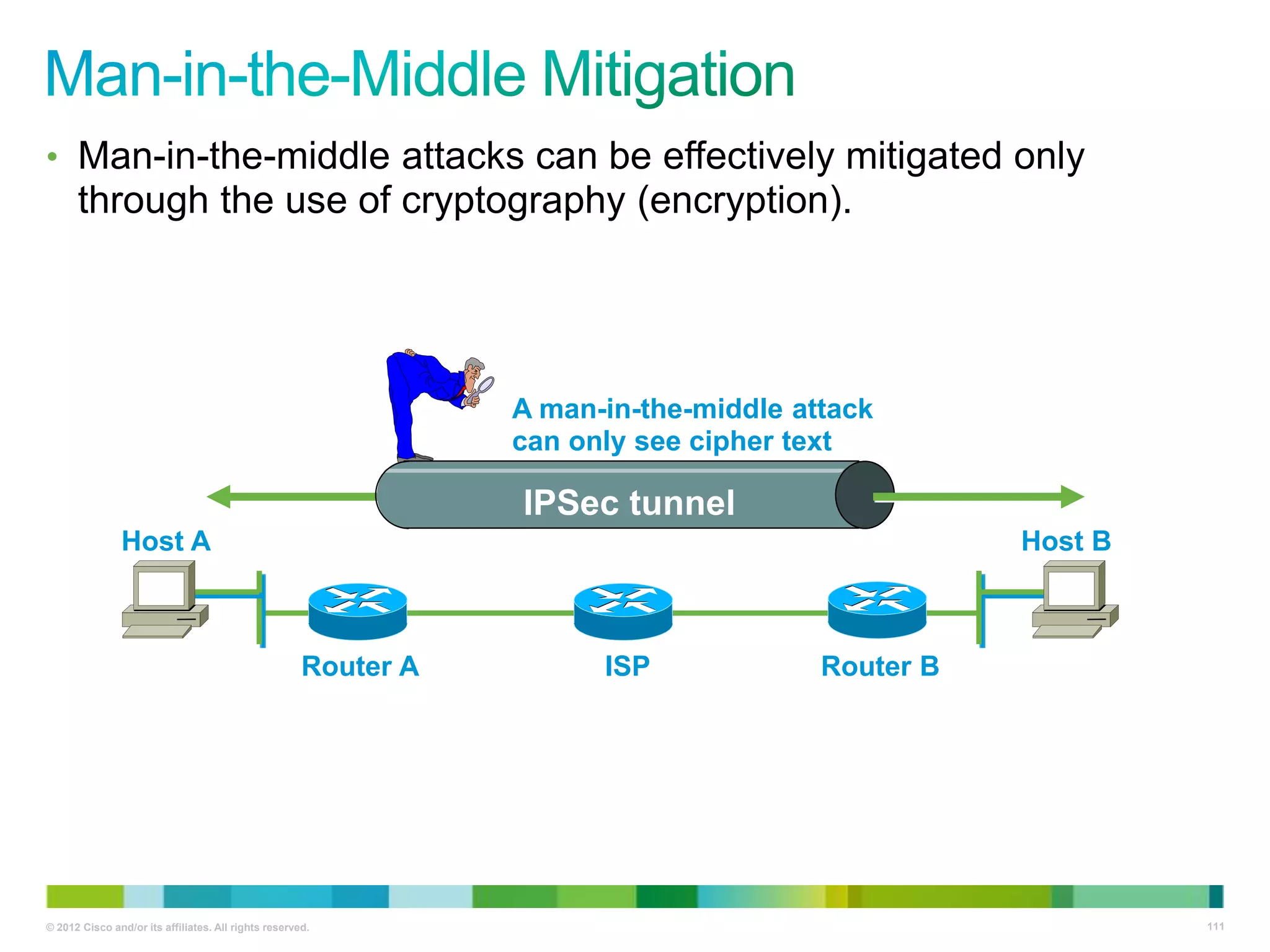 • Man-in-the-middle attacks can be effectively mitigated only

through the use of cryptography (encryption).

A man-in-the-middle attack
can only see cipher text

IPSec tunnel
Host A

Host B

Router A

© 2012 Cisco and/or its affiliates. All rights reserved.

ISP

Router B

111

 