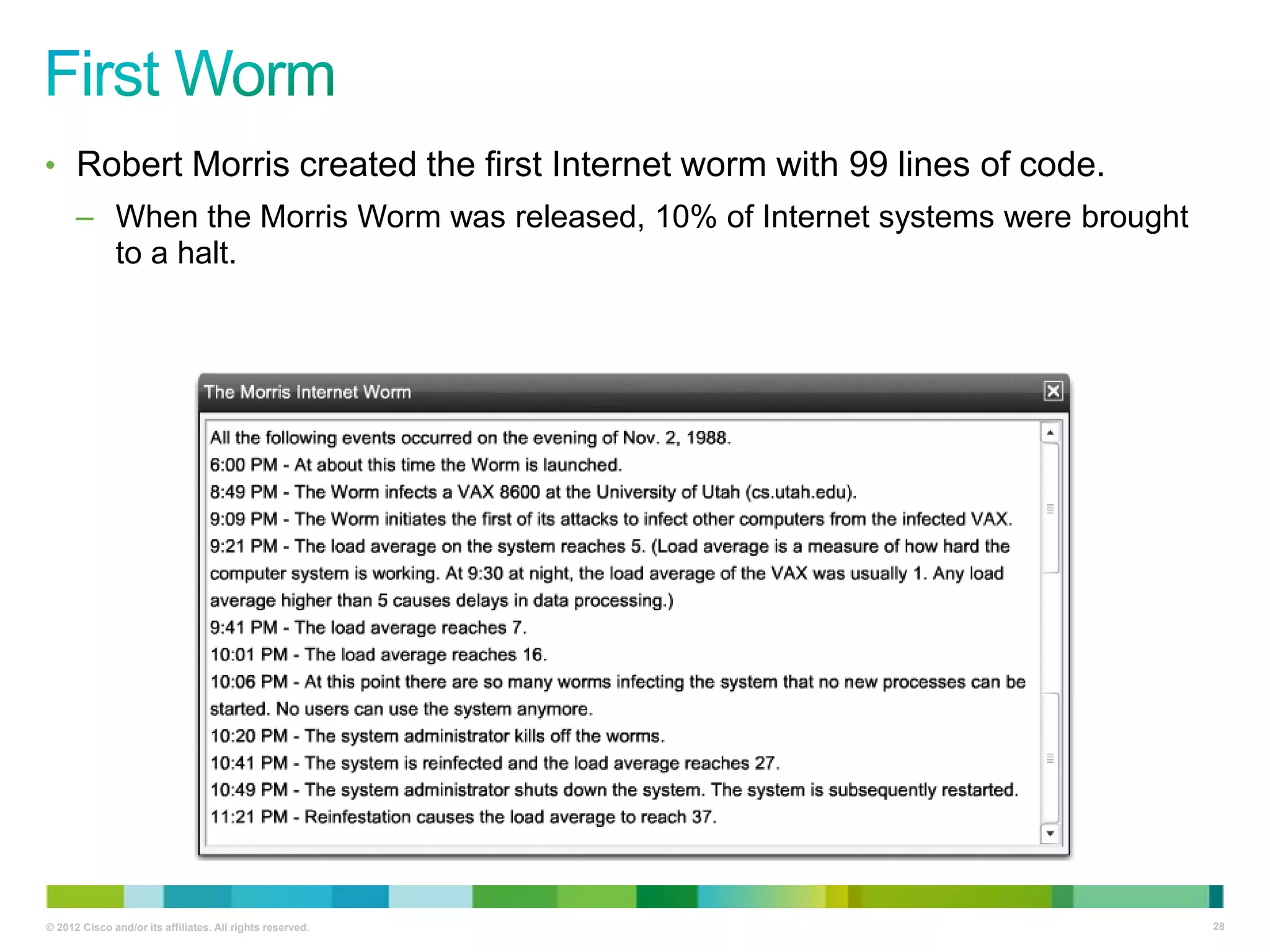 • Robert Morris created the first Internet worm with 99 lines of code.
– When the Morris Worm was released, 10% of Internet systems were brought
to a halt.

© 2012 Cisco and/or its affiliates. All rights reserved.

28

 