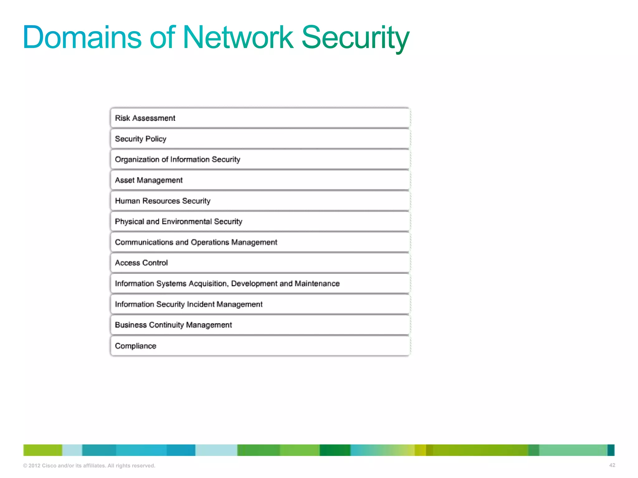 © 2012 Cisco and/or its affiliates. All rights reserved.

42

 