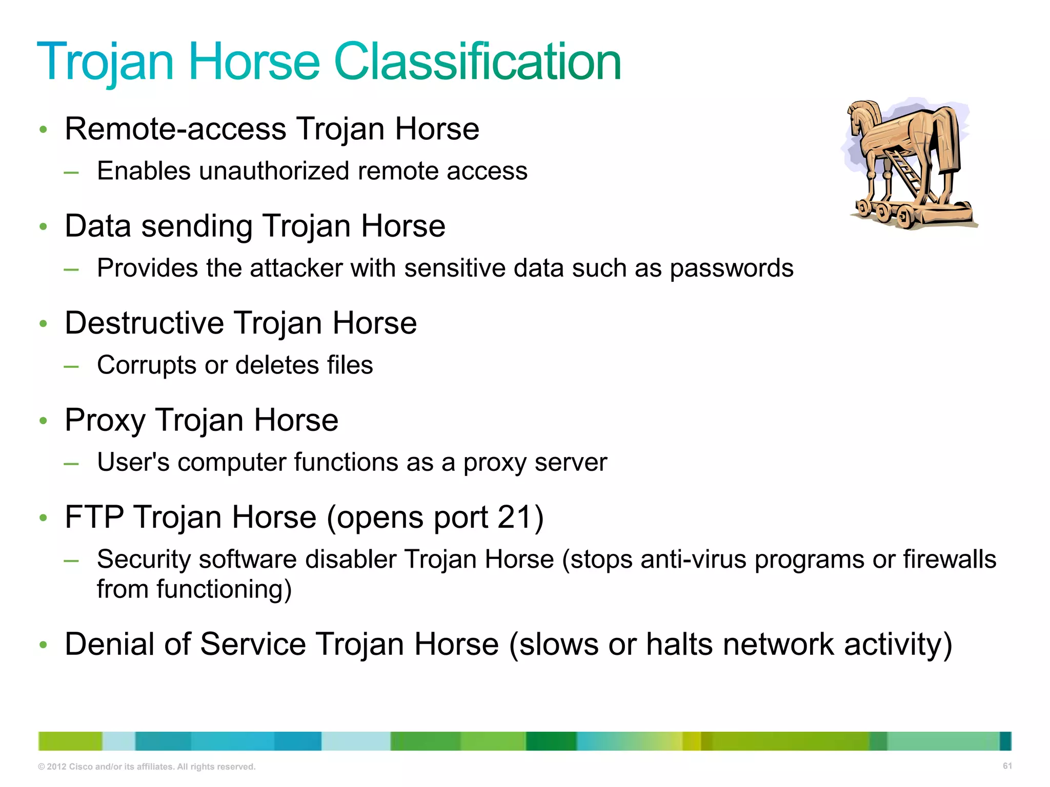 • Remote-access Trojan Horse
– Enables unauthorized remote access

• Data sending Trojan Horse
– Provides the attacker with sensitive data such as passwords

• Destructive Trojan Horse
– Corrupts or deletes files

• Proxy Trojan Horse
– User's computer functions as a proxy server

• FTP Trojan Horse (opens port 21)
– Security software disabler Trojan Horse (stops anti-virus programs or firewalls
from functioning)

• Denial of Service Trojan Horse (slows or halts network activity)

© 2012 Cisco and/or its affiliates. All rights reserved.

61

 