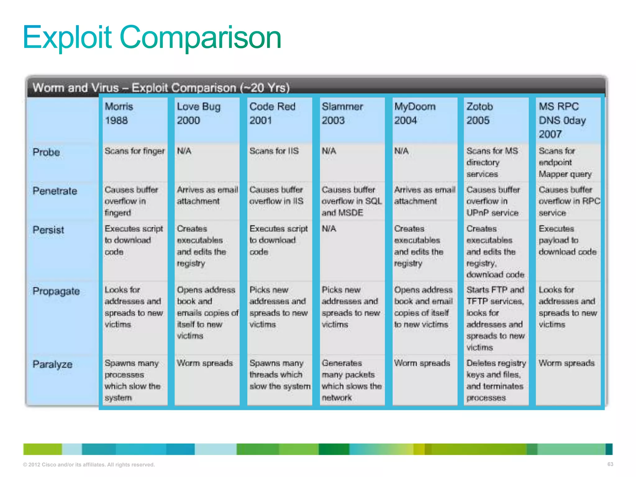 © 2012 Cisco and/or its affiliates. All rights reserved.

63

 