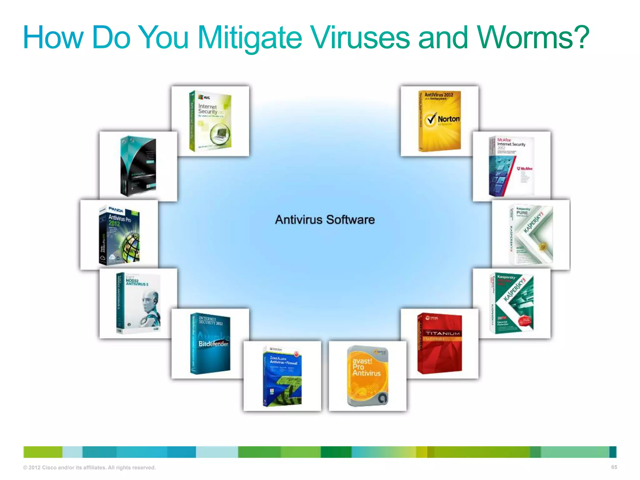 © 2012 Cisco and/or its affiliates. All rights reserved.

65

 