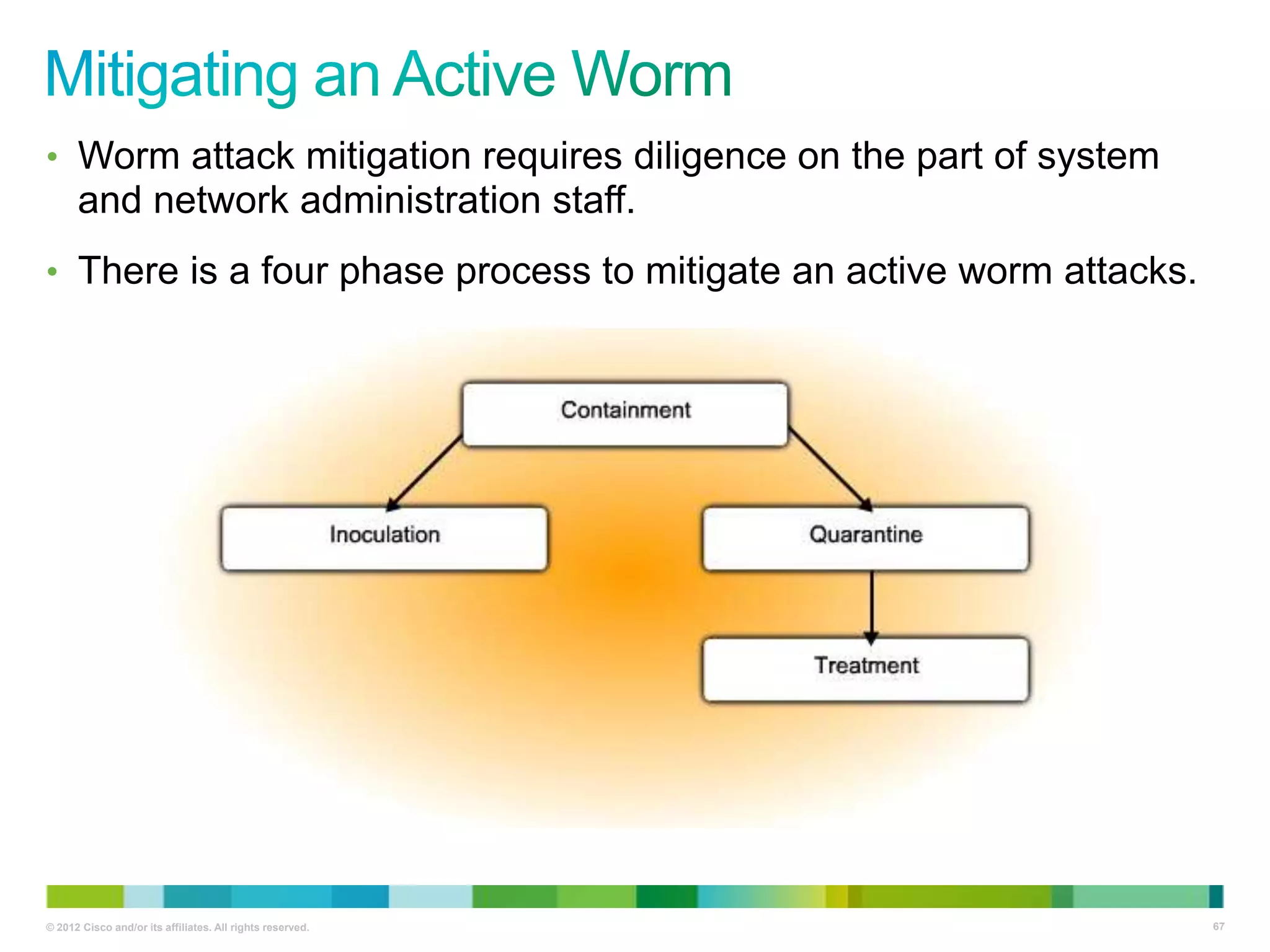• Worm attack mitigation requires diligence on the part of system

and network administration staff.
• There is a four phase process to mitigate an active worm attacks.

© 2012 Cisco and/or its affiliates. All rights reserved.

67

 