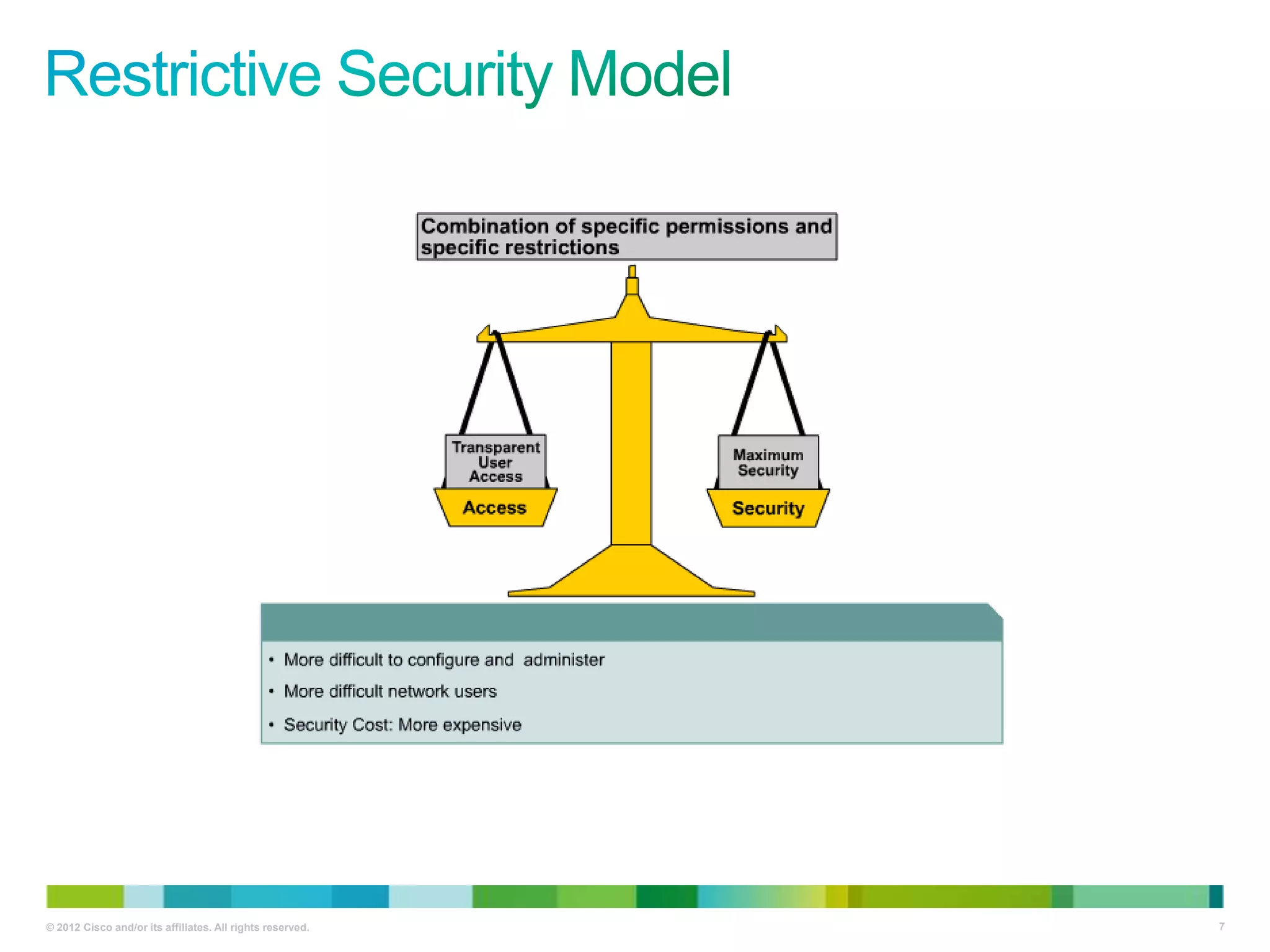 © 2012 Cisco and/or its affiliates. All rights reserved.

7

 